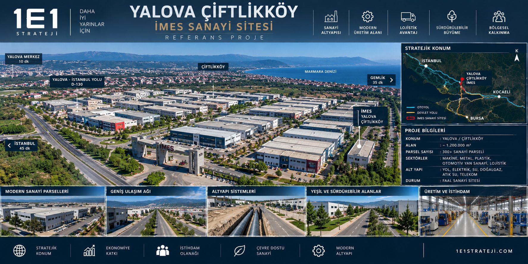 Yalova Çiftlikköy İMES Sanayi Sitesi