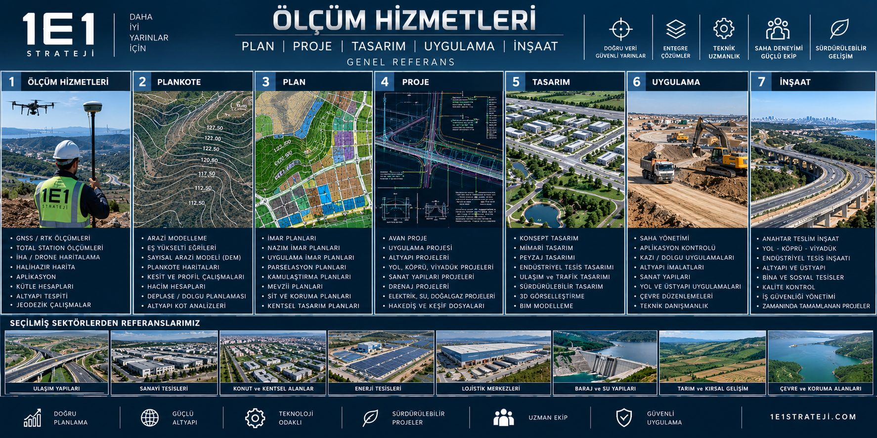 Ölçüm Hizmetleri - Plan, Proje, Tasarım, Uygulama, İnşaat